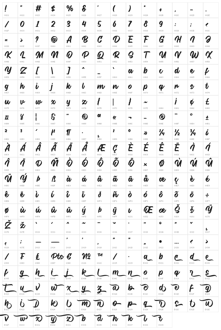 Rastano Character Map