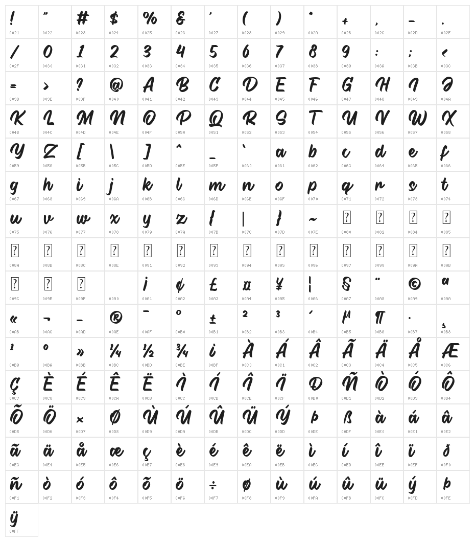 Rastano Character Map