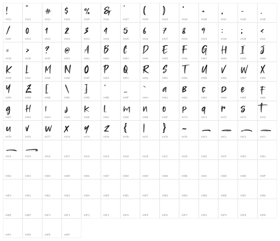 Rastazm Character Map
