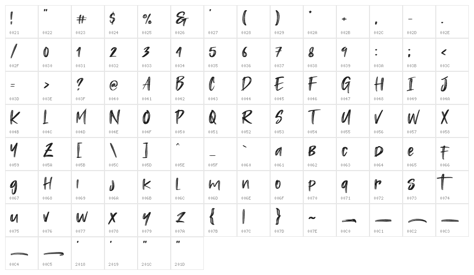 Rastazm Character Map