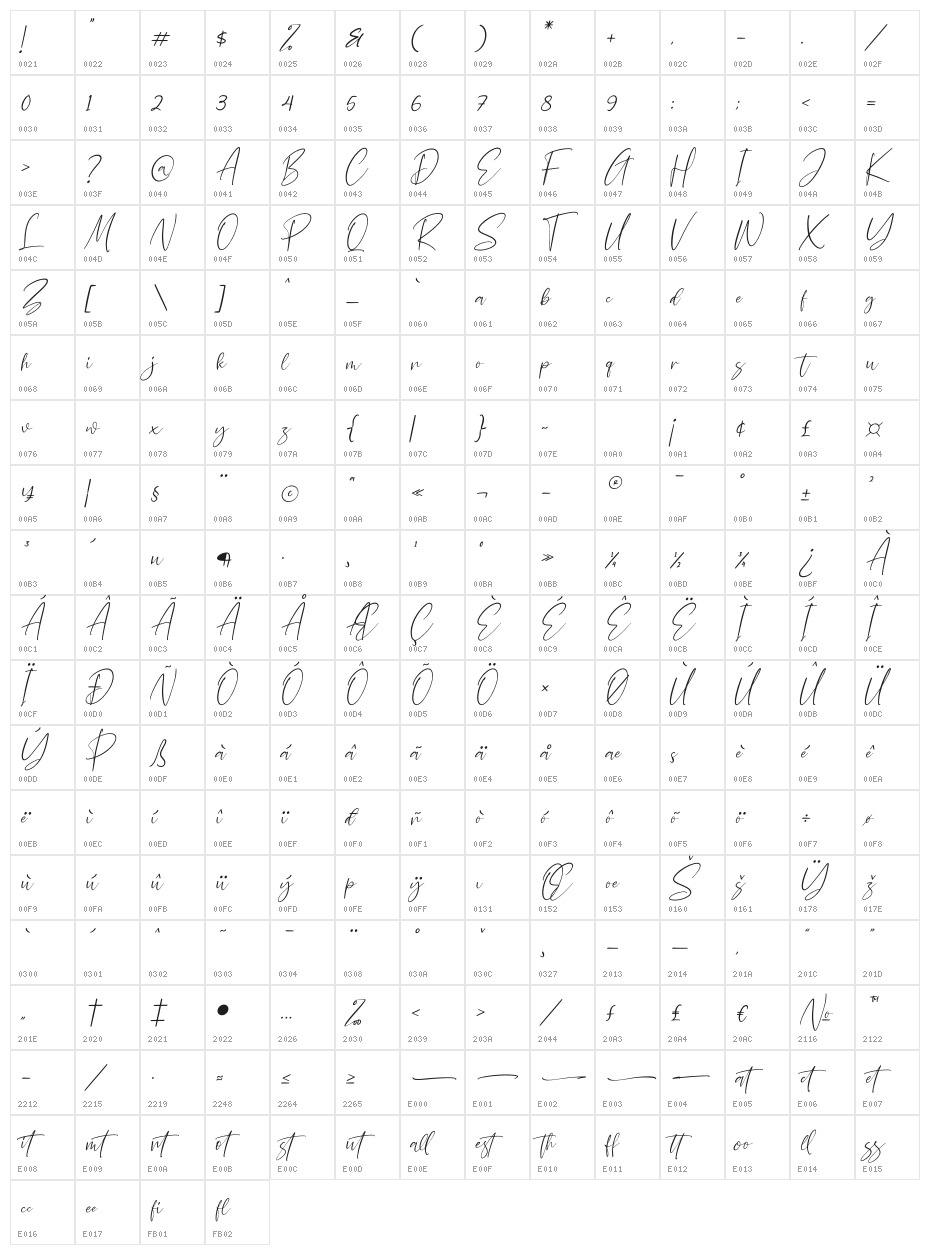 Rastedral Italic Character Map