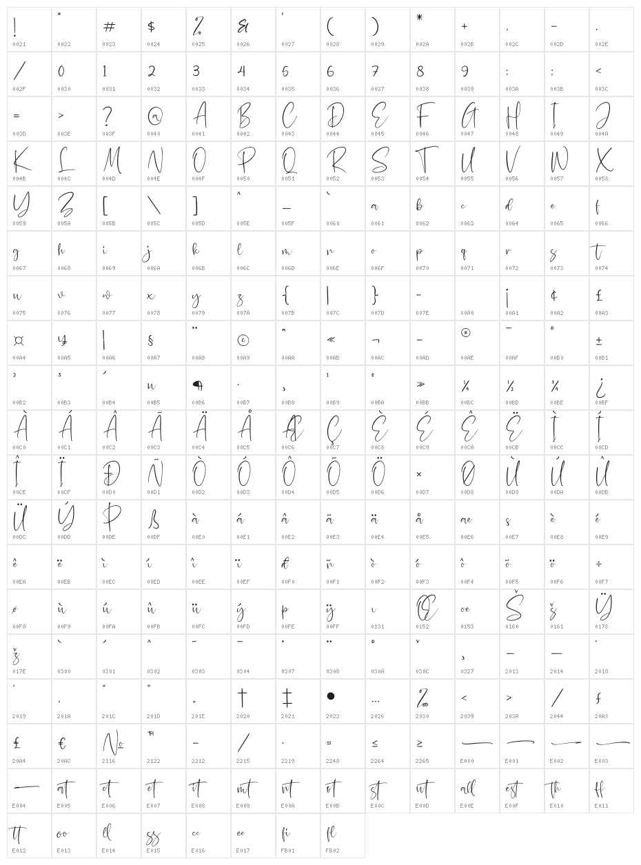 Rastedral Character Map
