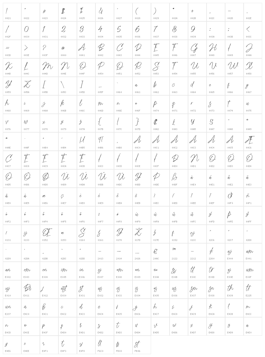Rastell Character Map