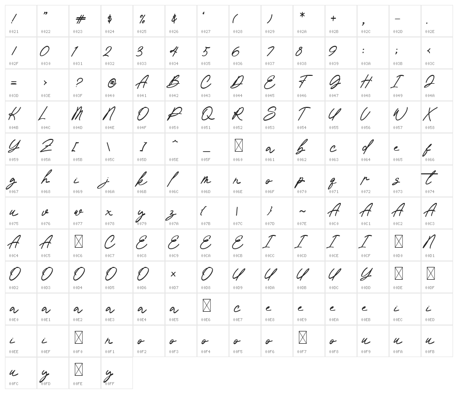 Rastella Character Map