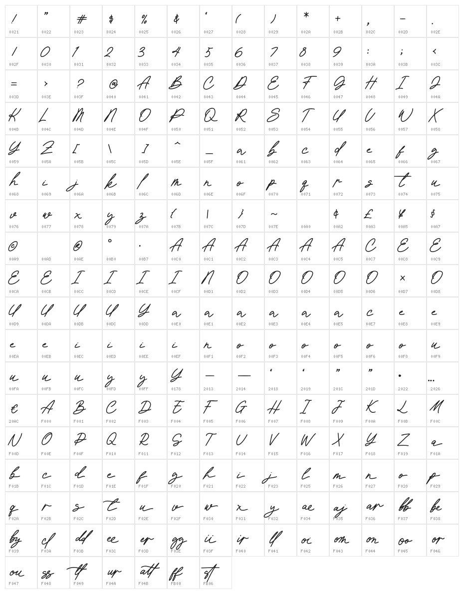 Rastella Character Map