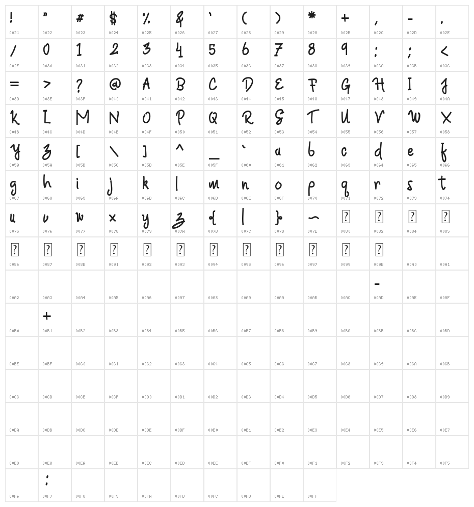 Rastha Character Map