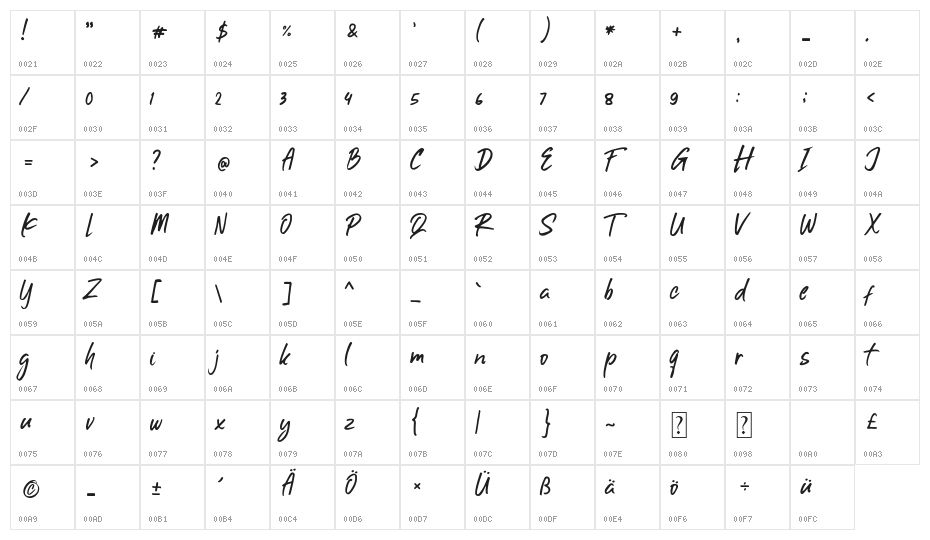Rasthuga Character Map