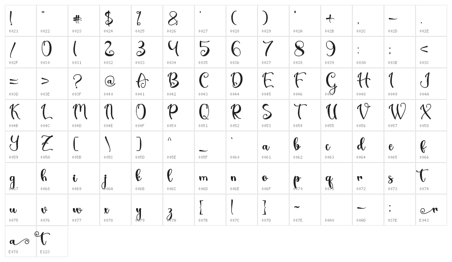 Rastica - Personal Use Character Map
