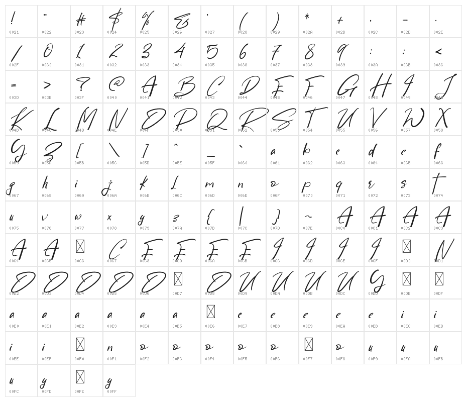 Rastin Smith Character Map
