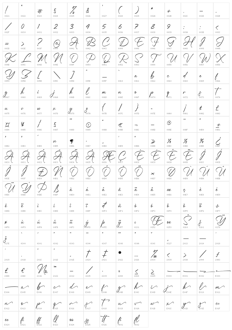Rasttelina Character Map