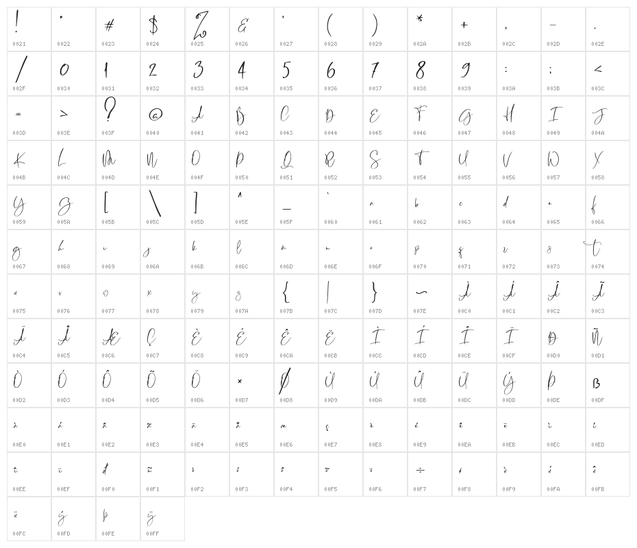 RastyKing Regular Character Map