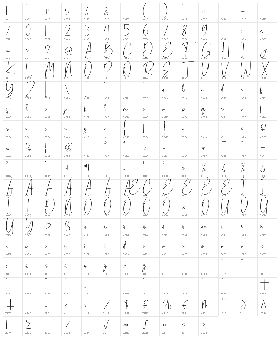 Rastyin Character Map