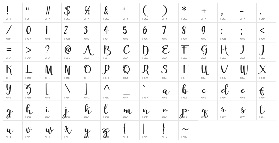 Rasyhanda Character Map