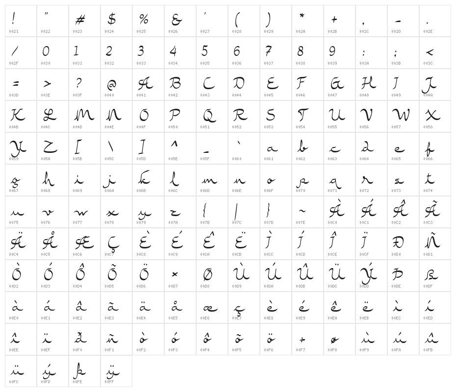 Rasyideen Character Map