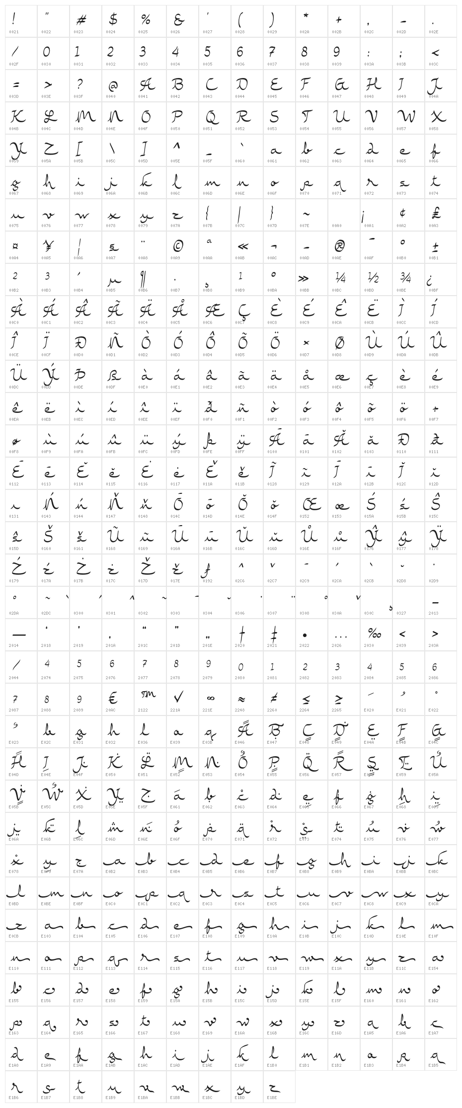 Rasyideen Character Map