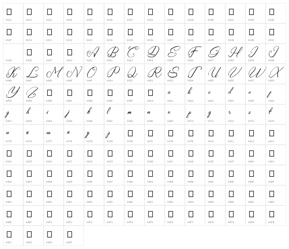 Rasyidin Character Map