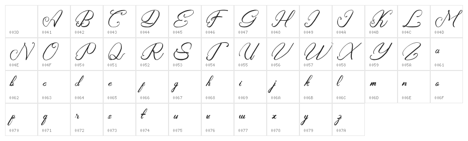 Rasyidin Character Map