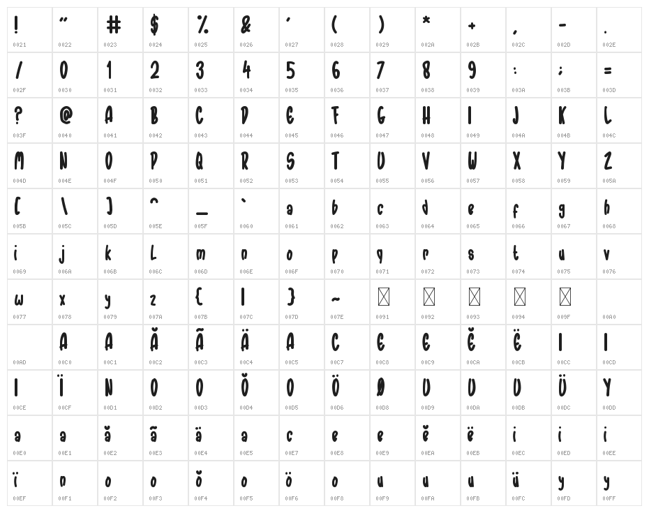 Ratatoileys Character Map