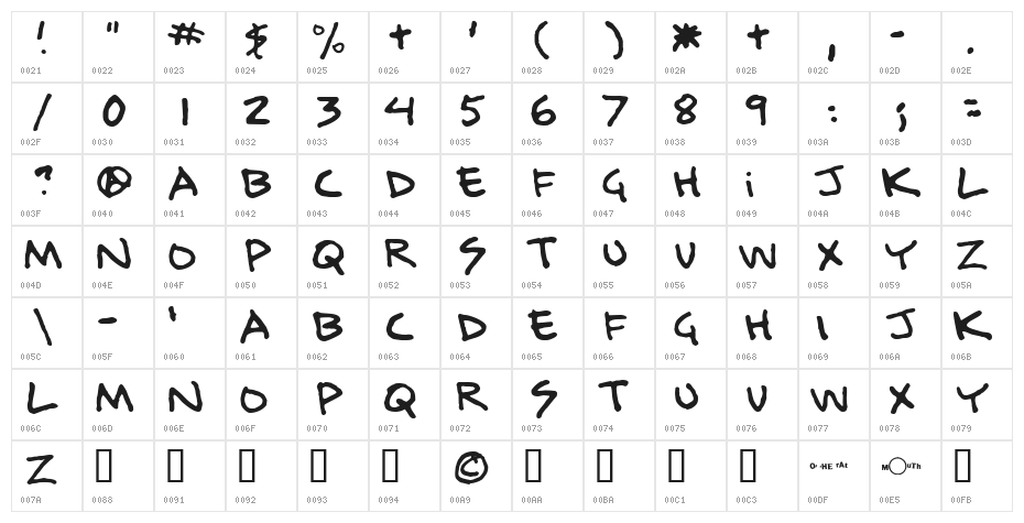 Ratcage Character Map