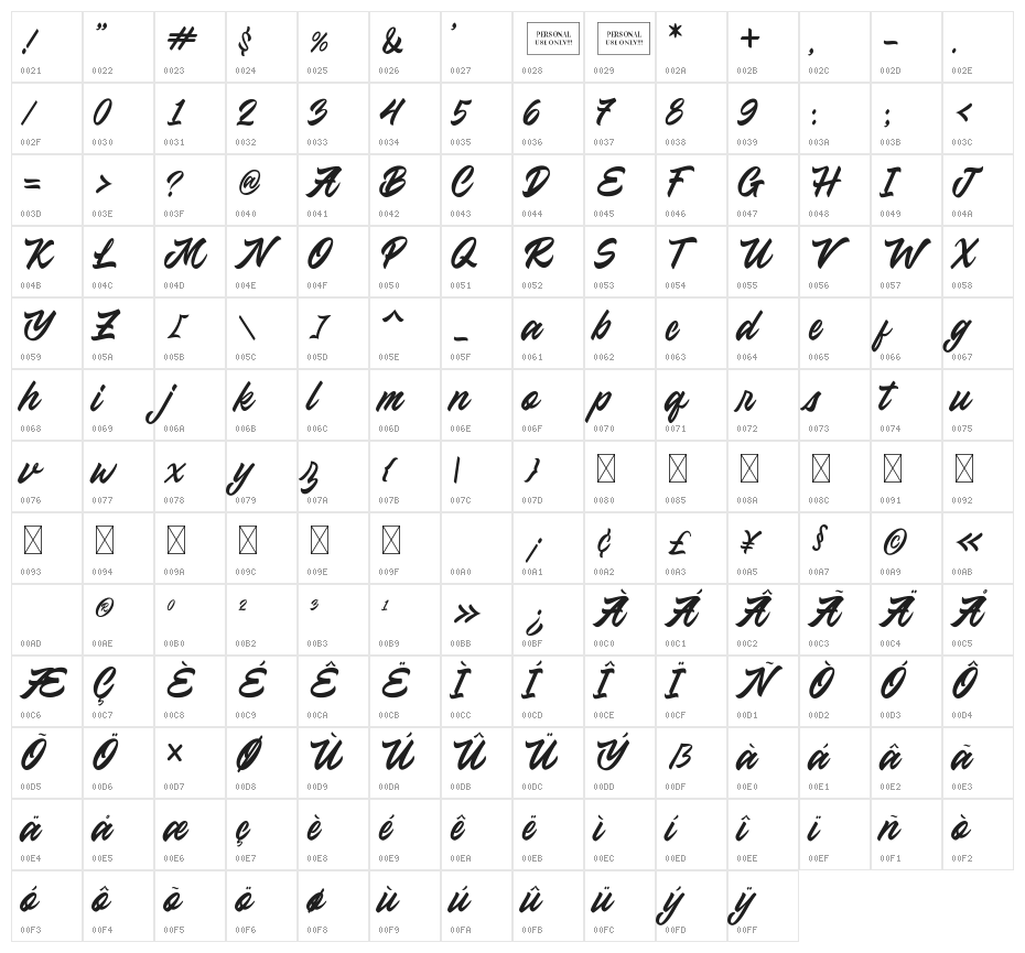 Ratcliffer Character Map