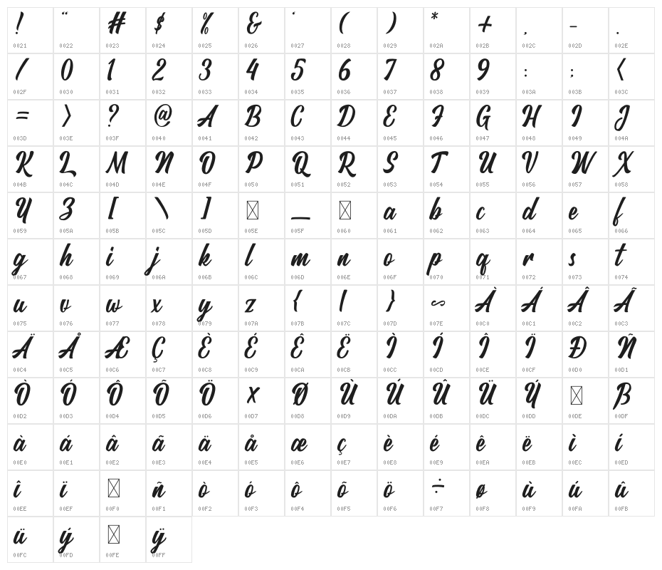 Rategin Character Map