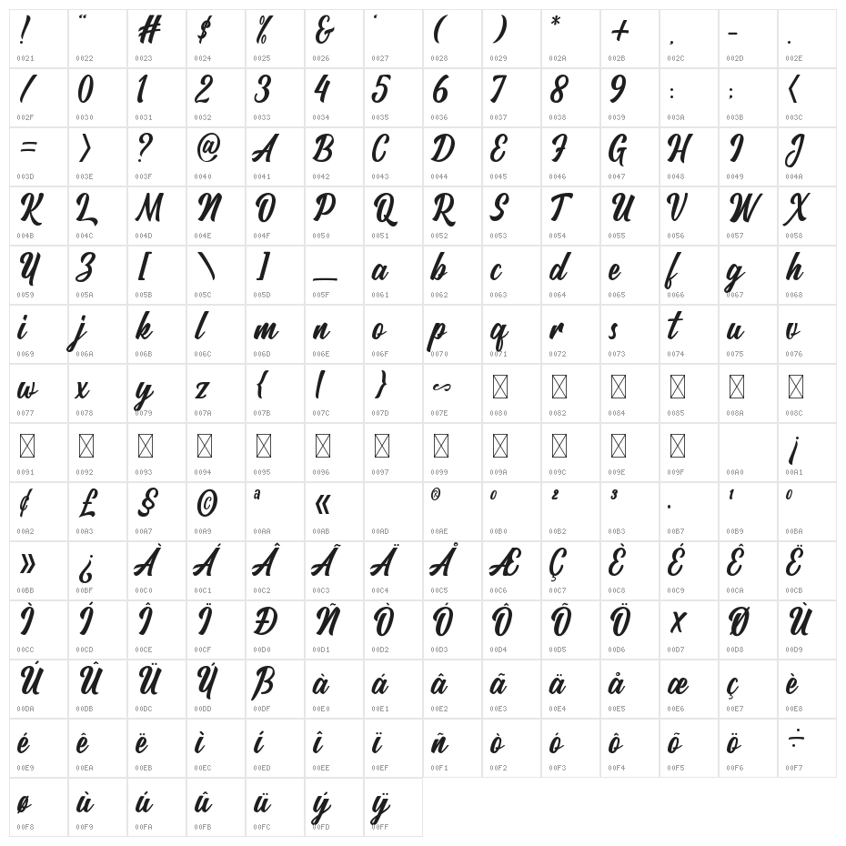 Rategin Character Map
