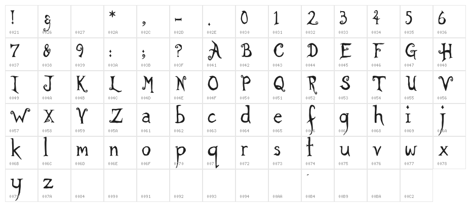 Rather Unfortunate Character Map
