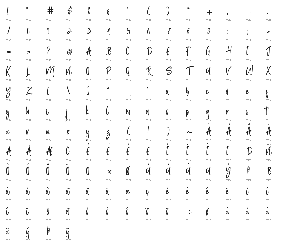 Ratherbe Character Map