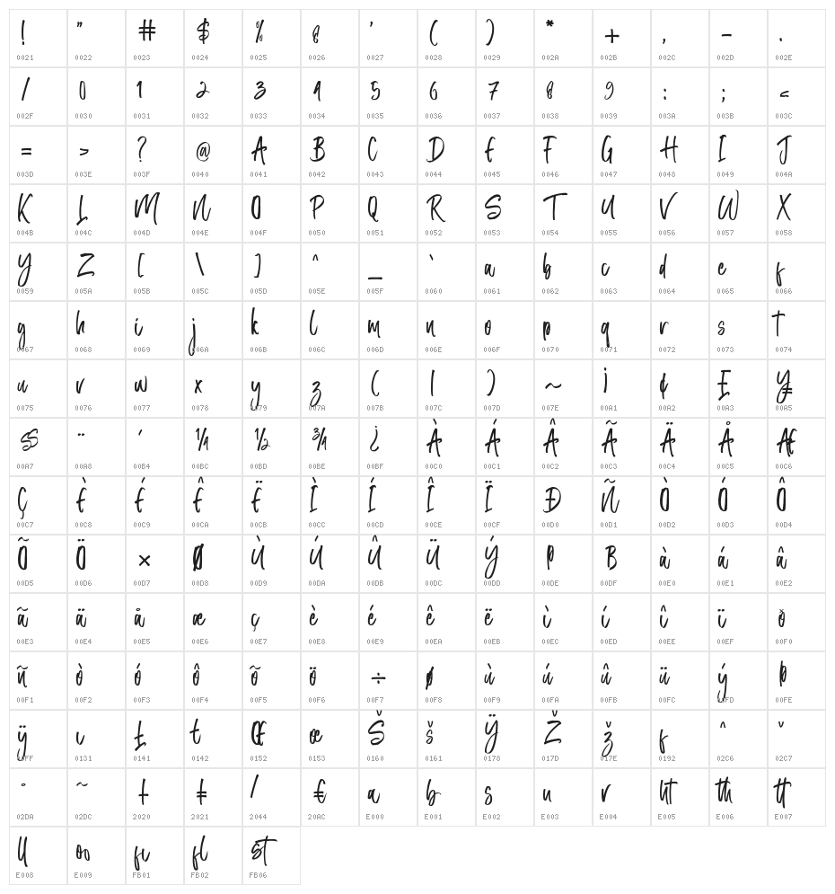Ratherbe Character Map