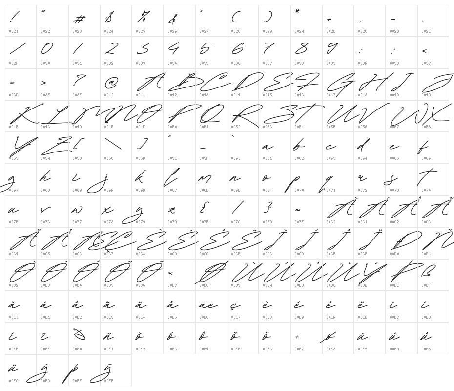 Ratherlafia Forghive Character Map