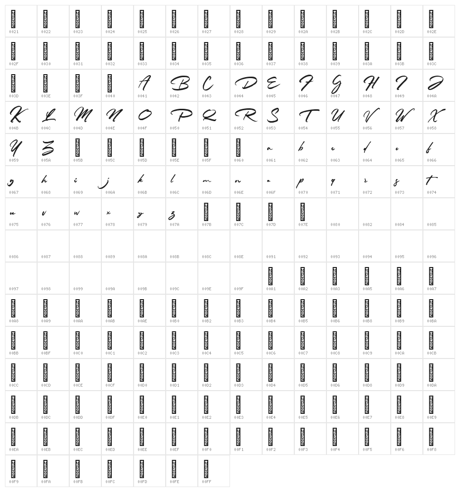 Rathiak Regular Character Map