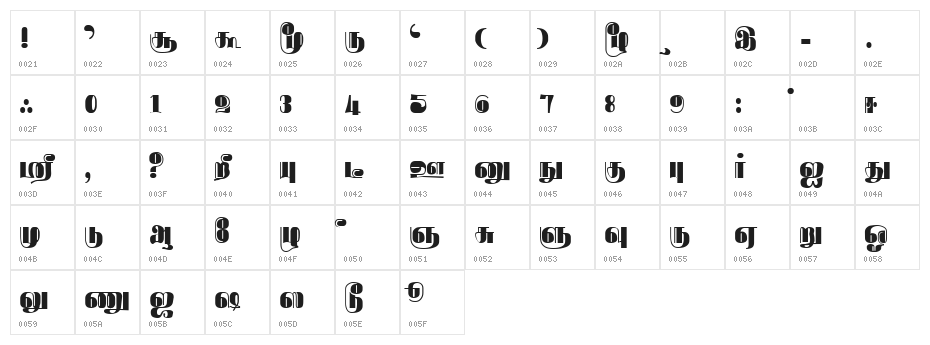 Rathnangi Regular Character Map