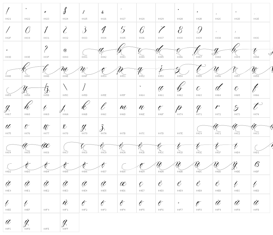 Rathouly-PersonalUse Character Map