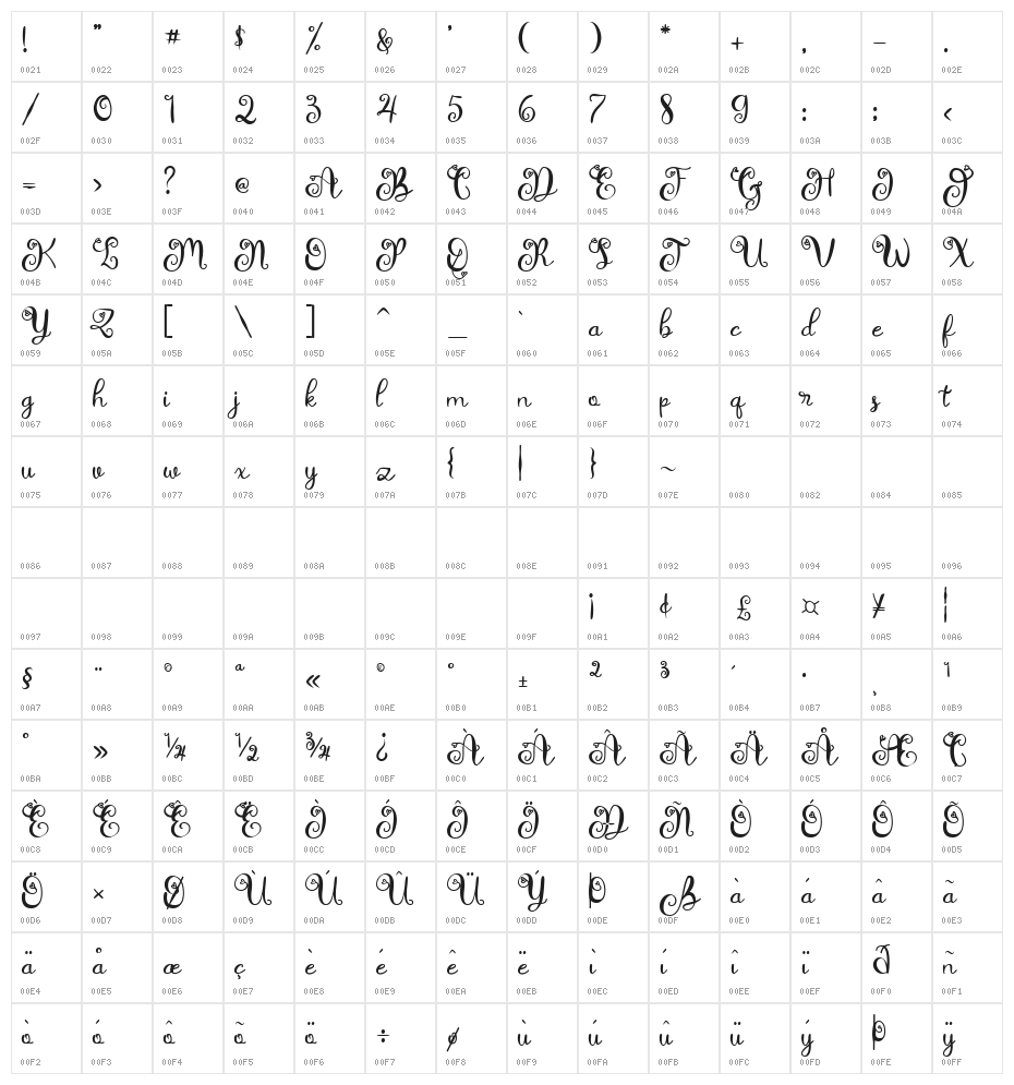 Rathury Character Map
