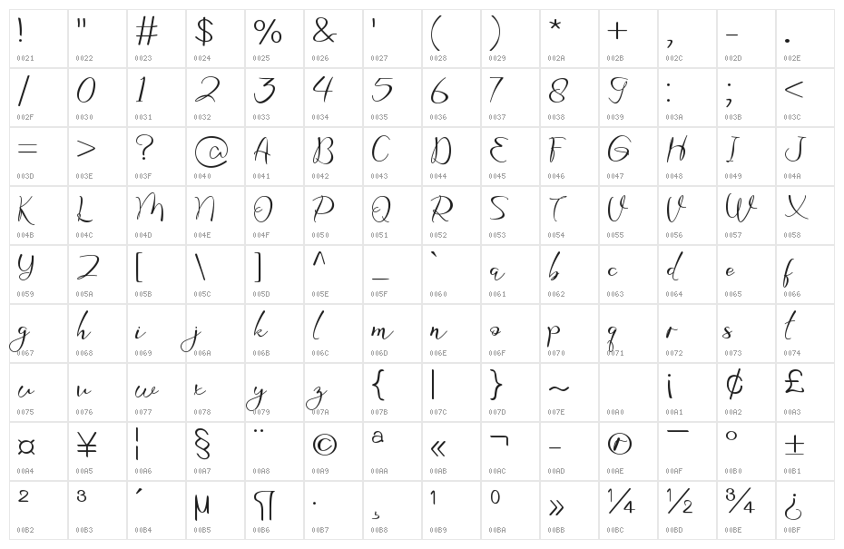 Rathya Character Map