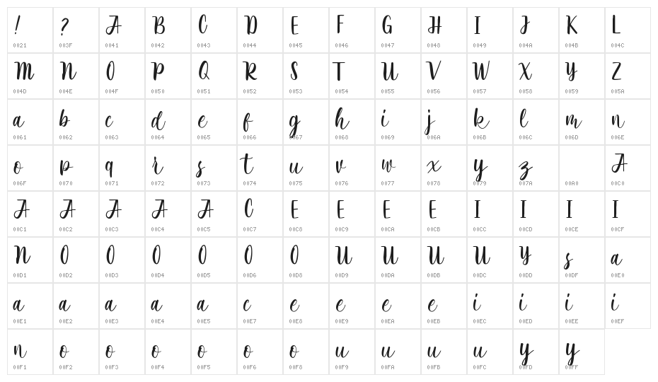 Rathyland Character Map
