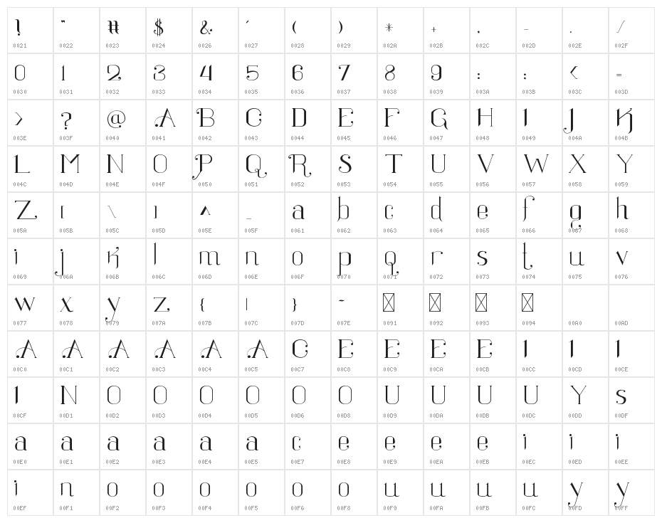 Ratigk Character Map
