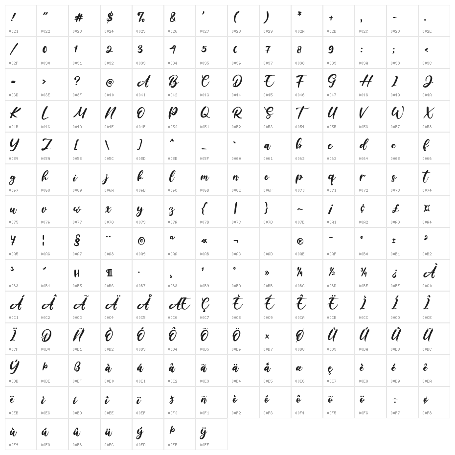 Ratih Hyun Character Map
