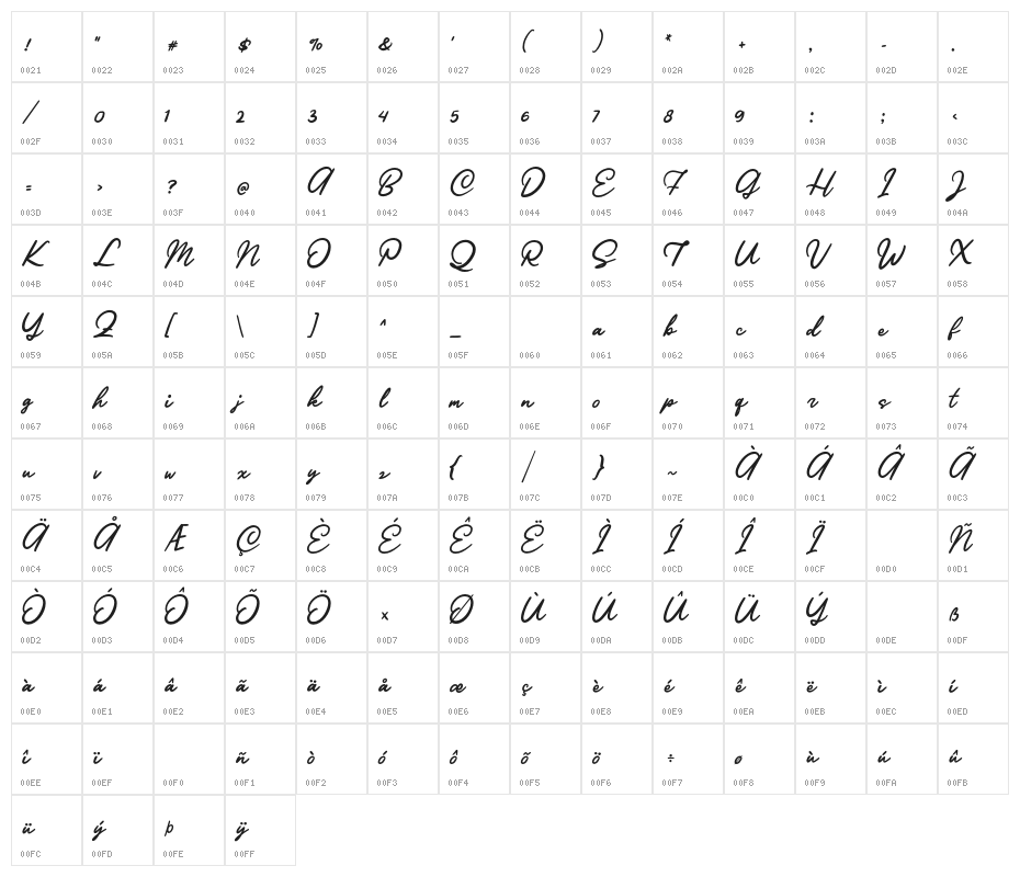 Ratilla Script Regular Character Map
