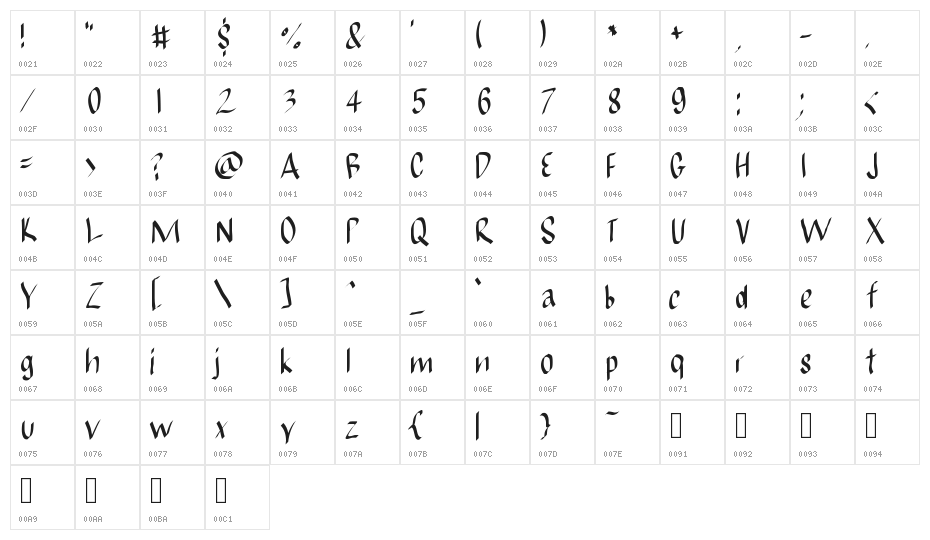 RatiodrinkFont Character Map