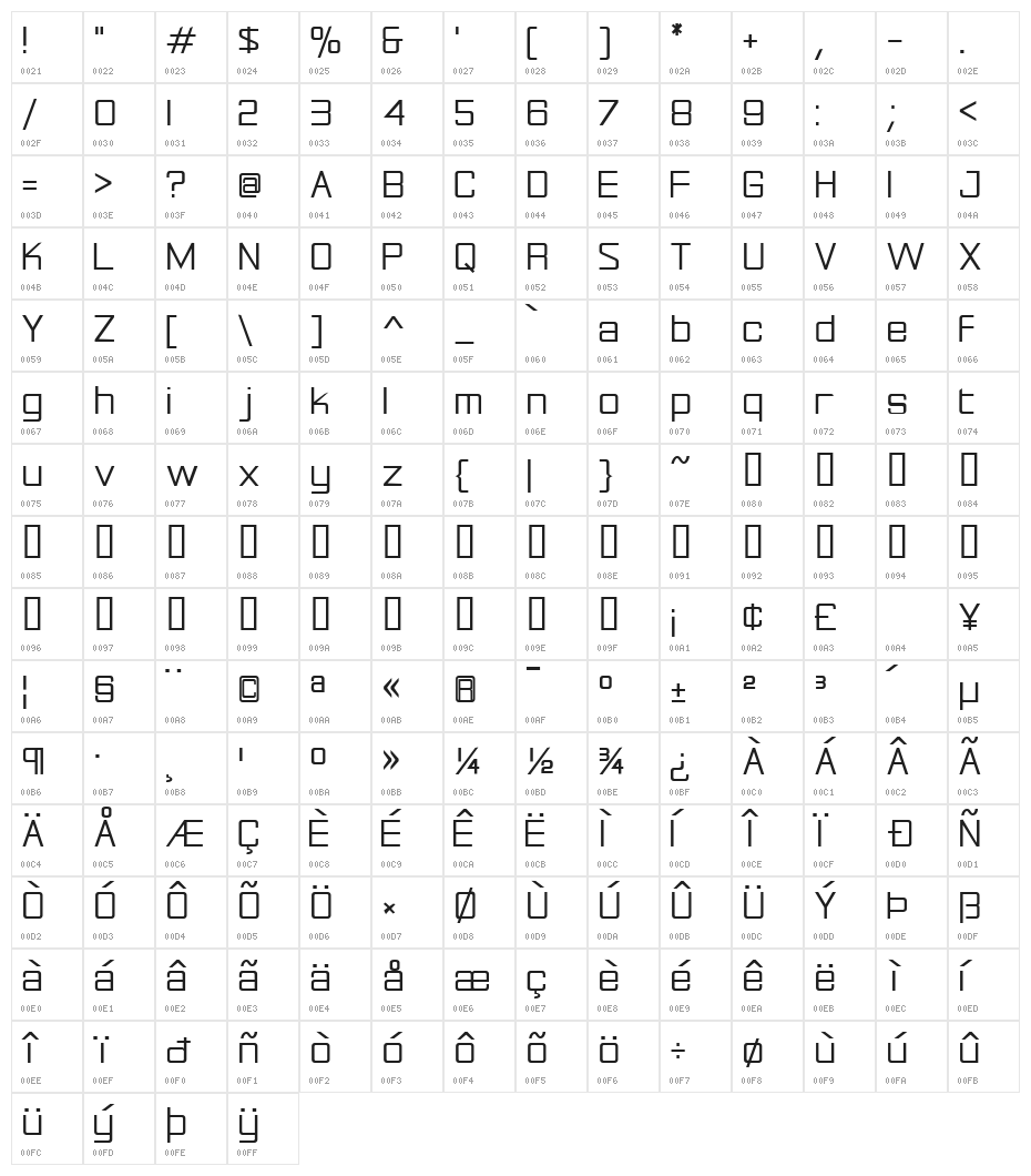 Rational Integer Character Map