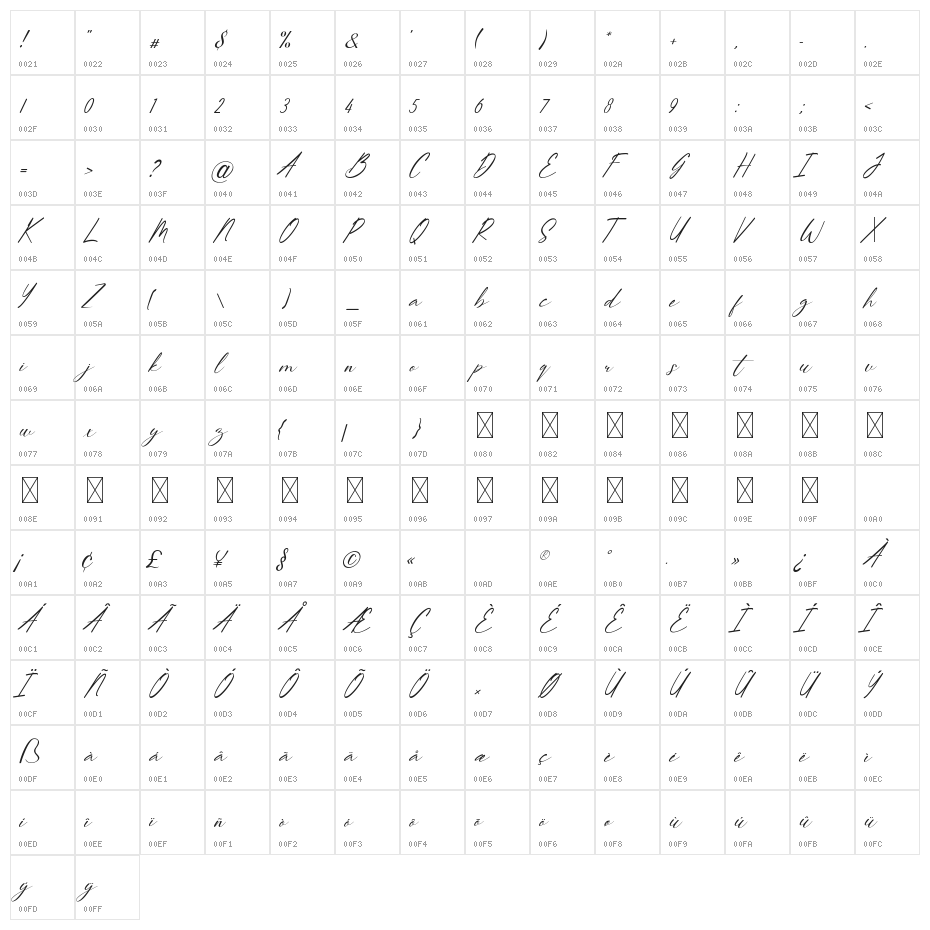 RationaleSignature Character Map