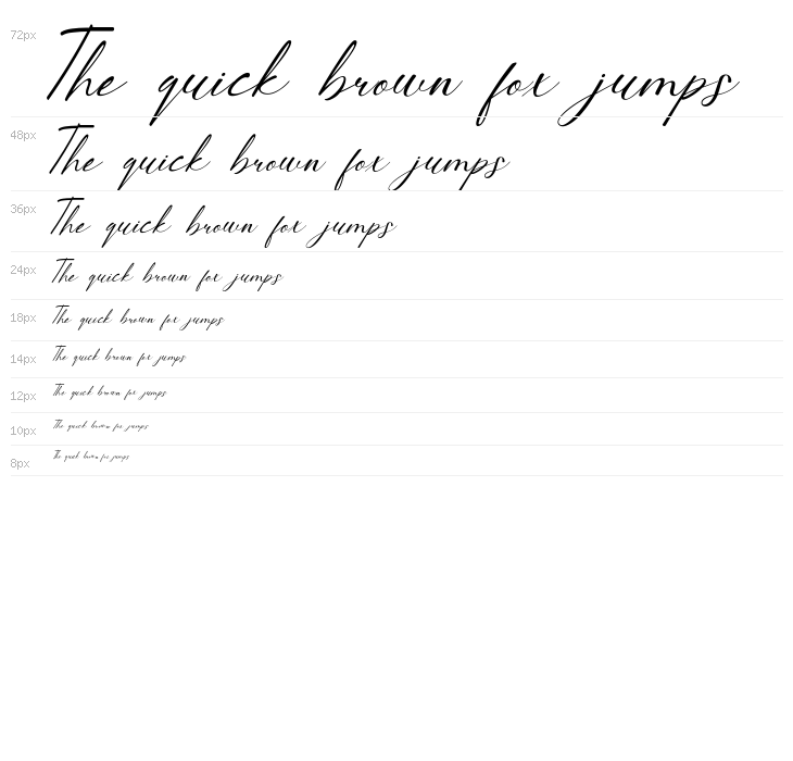 RationaleSignature Waterfall