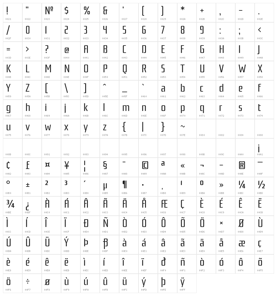 Rationale Character Map