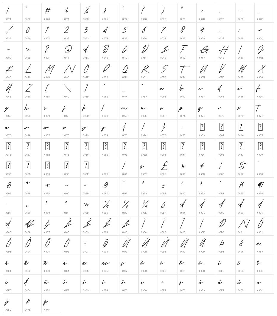 Rationality Grateful Character Map