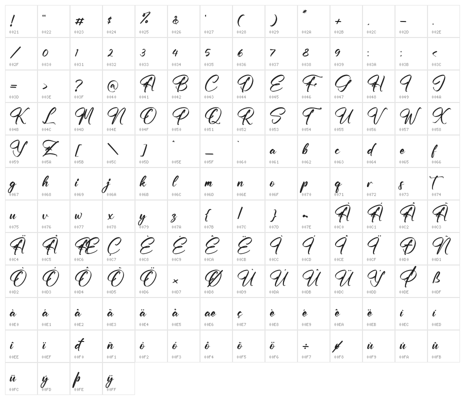 Ratmosh Delliot Character Map
