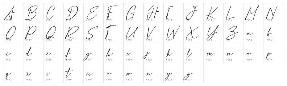 Ratna FREE Character Map