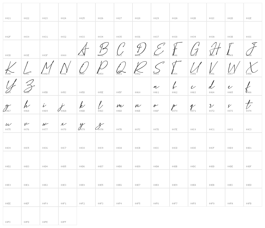 RatnaFREE Character Map
