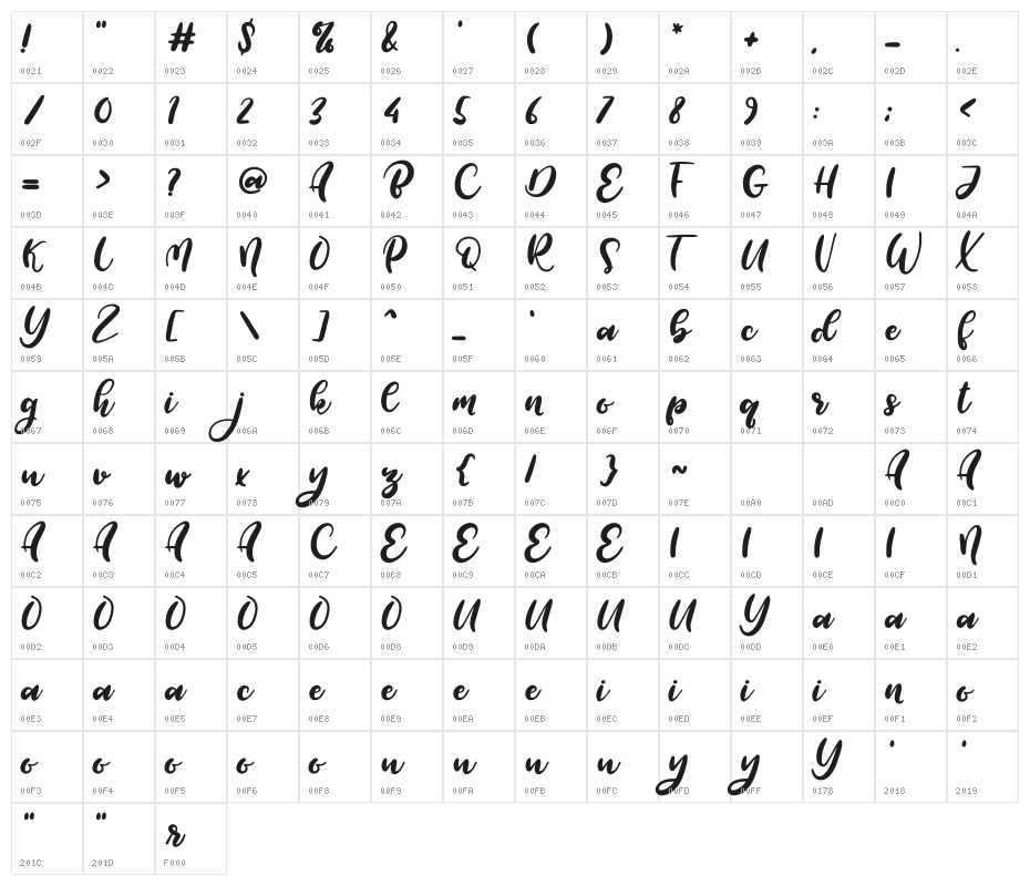 Ratouruk Character Map
