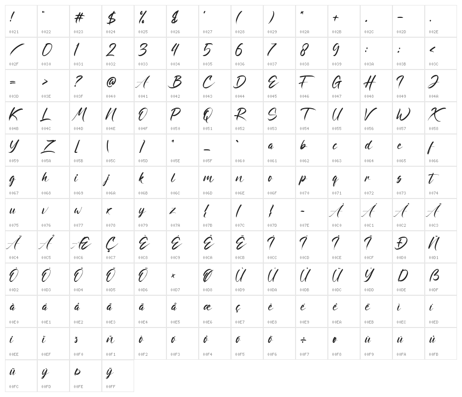 Ratri Volutten Character Map